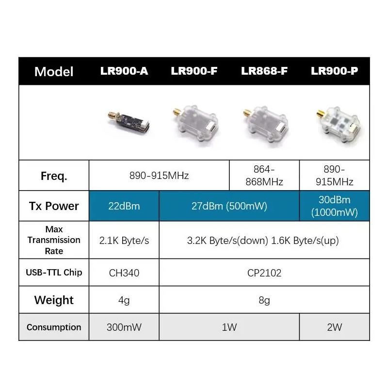 MicoAir LR900 915/868MHz 30KM  - Drone Rc Flight Controller 리뷰 및 가격