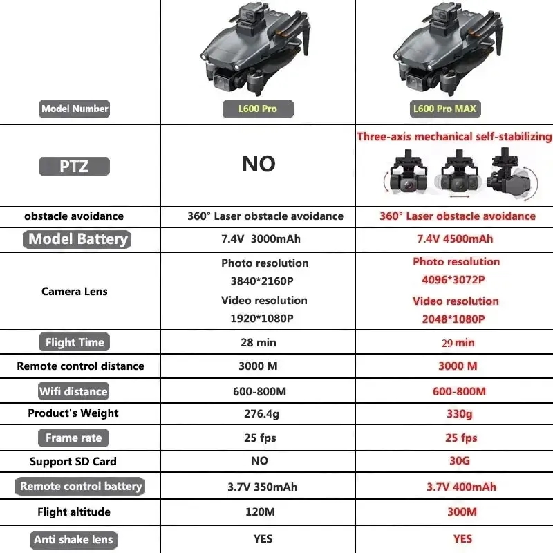 L600 PRO MAX GPS 드론 전문 4K 3축 P - Drone Rc Helicopter With Camera 리뷰 및 가격